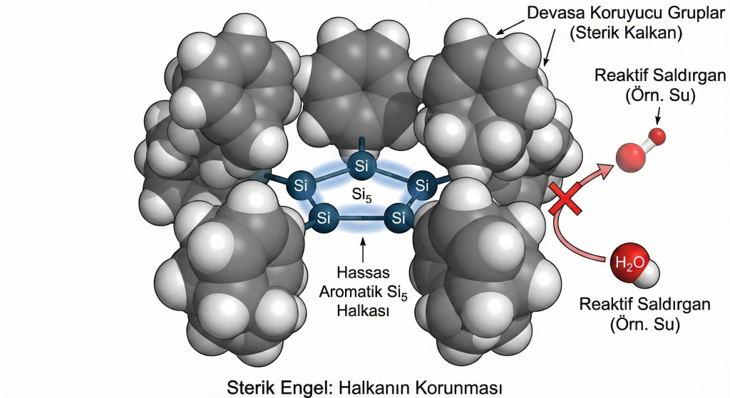 Silisyum Halkasını Koruyan Sterik Engel (Moleküler Kalkan)