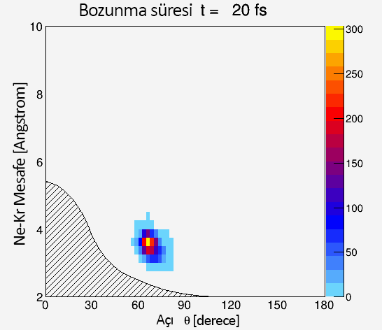 ETMD Sürecinin Gerçek Zamanlı Simülasyonu