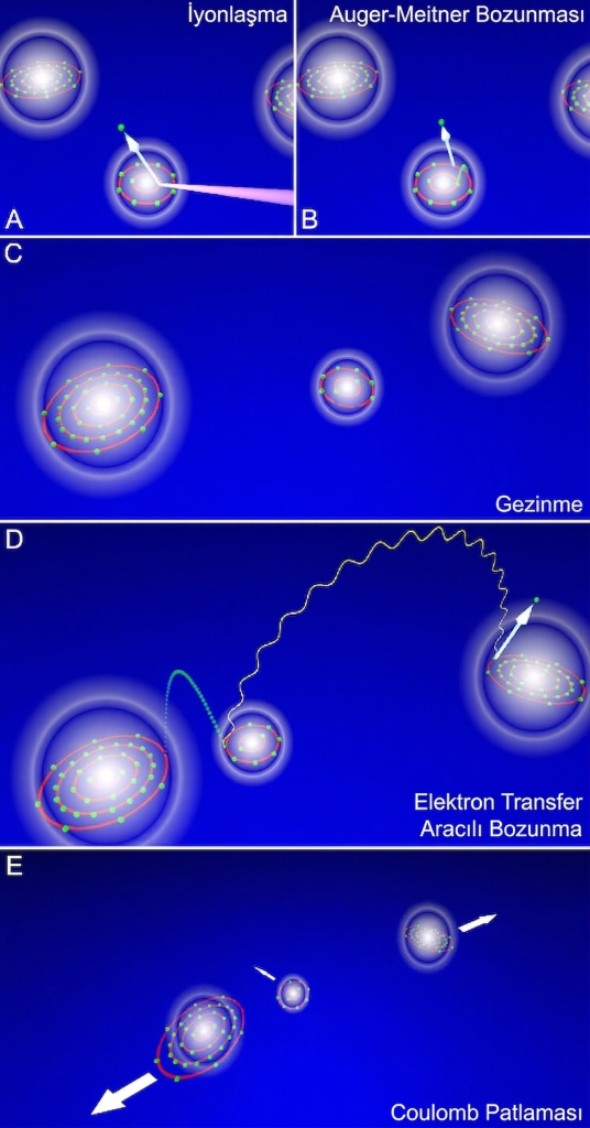 Pikosaniyelik Atomik Filmin Kareleri