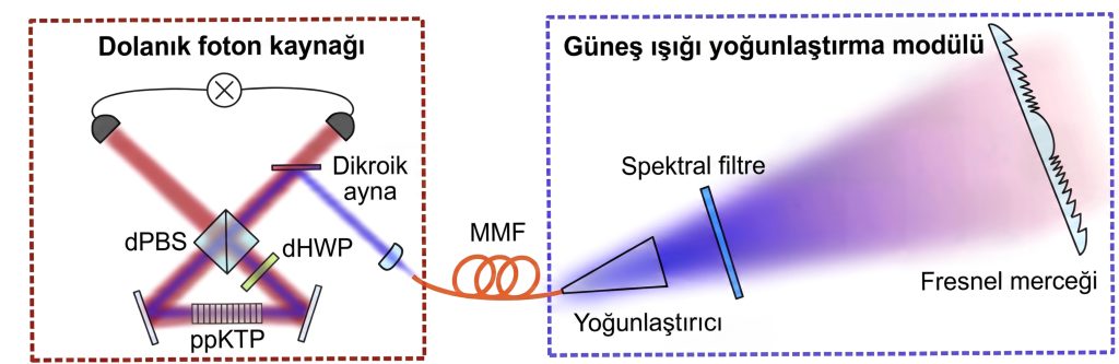 Deney Düzeneğinin Şematik Akışı