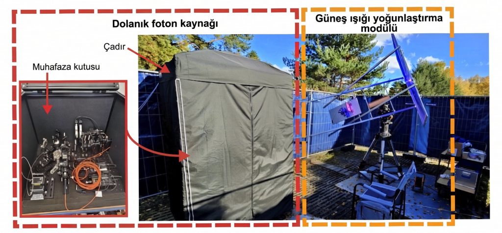 Erlangen Kampüsündeki Açık Hava Deney Alanı